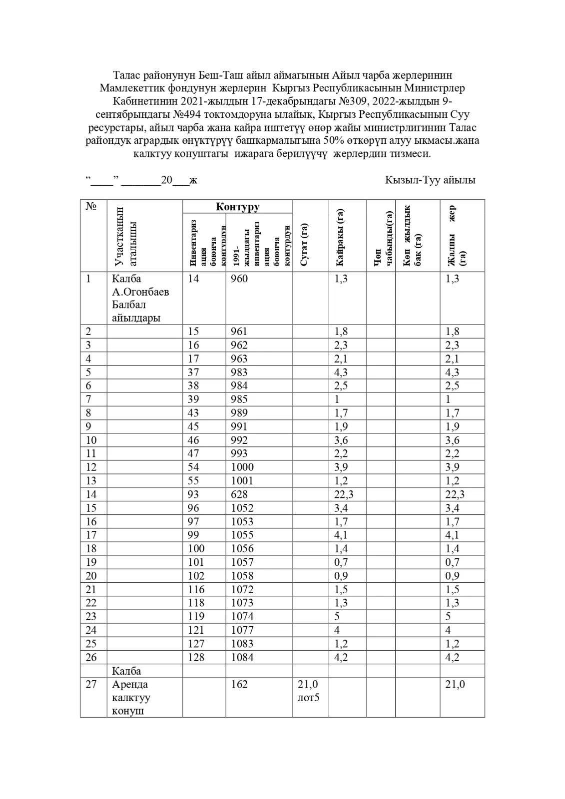 Кайракы жер тилкелерине аукцион өткөрүү боюнча  жарыя!